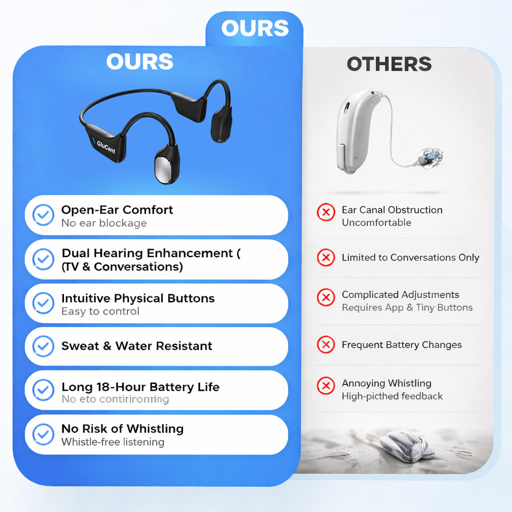 🔥 Final 2 Hours : Only Limited Stock Left🏆Pryxo® Bone Conduction Smart Hearing Headphones （Mayo Clinic Recommended）