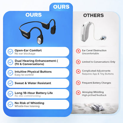 🔥 Final 2 Hours : Only Limited Stock Left🏆Pryxo® Bone Conduction Smart Hearing Headphones （Mayo Clinic Recommended）